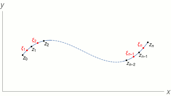image of
        contour integral