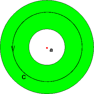 image of contour for Laurent
	series