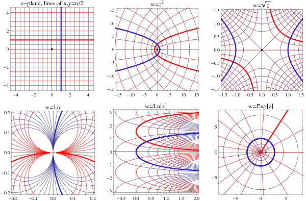 image of mappings