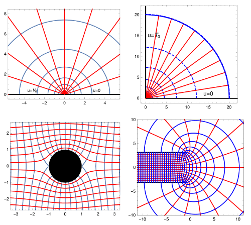 image of potentials