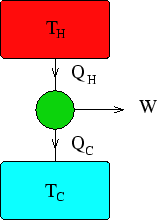 \begin{figure}\begin{center}\mbox{\epsfig{file=engine.eps,width=3.5truecm,angle=0}}
\end{center}\end{figure}