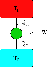\begin{figure}\begin{center}\mbox{\epsfig{file=fridge.eps,width=3.5truecm,angle=0}}
\end{center}\end{figure}