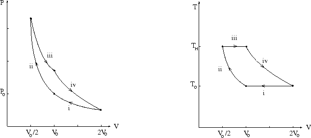 \begin{figure}\begin{center}\mbox{\epsfig{file=cycle2.eps,width=14truecm,angle=0}}\end{center}\end{figure}